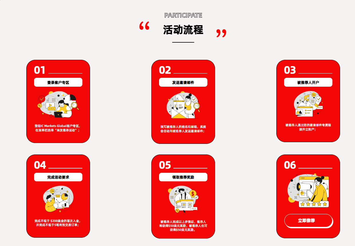 IC markets 亲友推荐活动-IC Markets官网